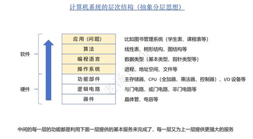 計算機系統(tǒng)概述 硬件與軟件的協(xié)同