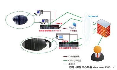 6大優(yōu)勢(shì) ?？颠h(yuǎn)程KVM助力數(shù)字化校園建設(shè)