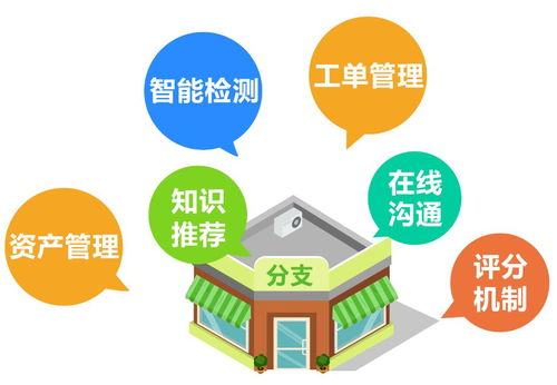 云網(wǎng)管法寶絕技大全之分支篇 咨詢賦智，網(wǎng)絡破局